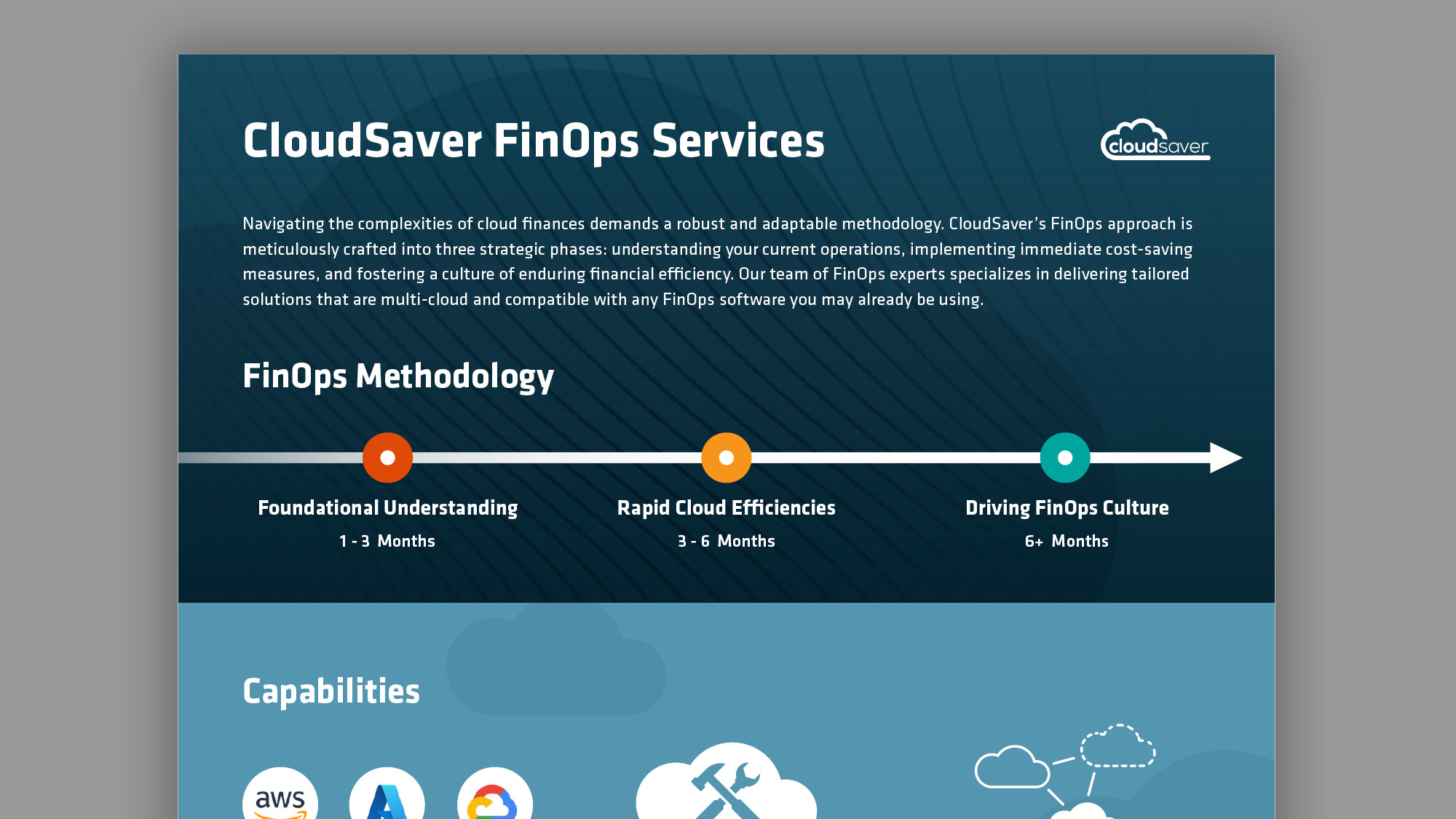 CloudSaver – FinOps Services
